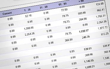 Accounts Receivable Lending Receivable Funding